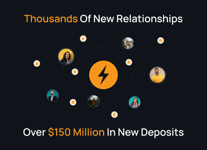 Thousands of new relationships, over $150 million in new deposits