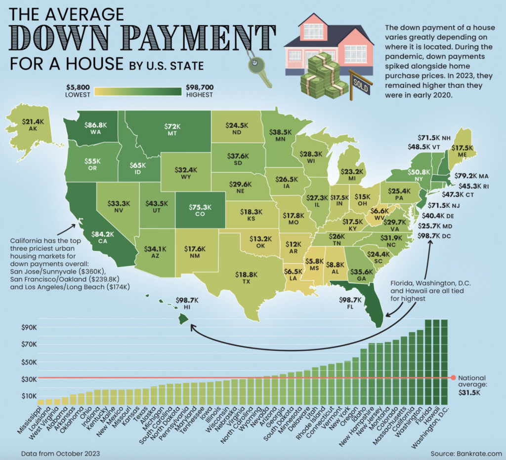 Average Down Payment For A House by U.S. State