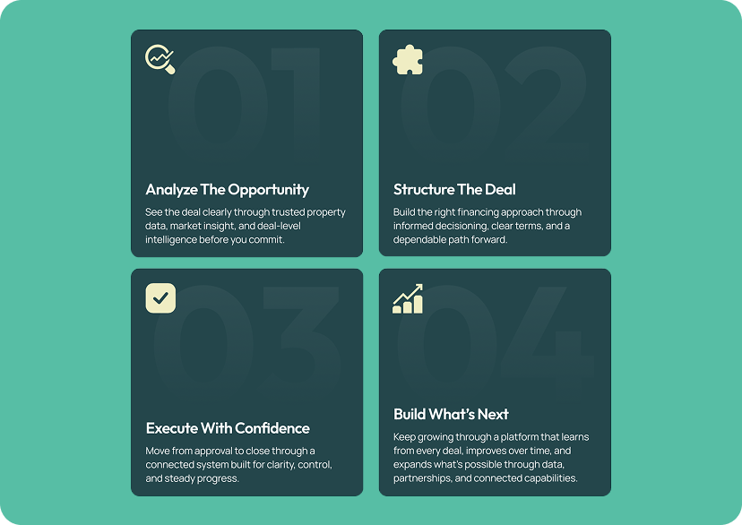 brand-identity-messaging-system-img-2 | HIFI Agency | Financial Marketing Agency Grid of four dark step cards on a teal page, outlining a four-step business process: Analyze The Opportunity, Structure The Deal, Execute With Confidence, Build What’s Next.