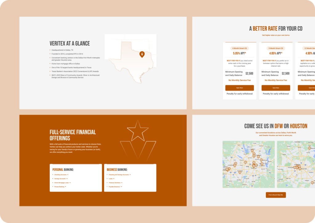 Veritex at a glance: Texas map with a location pin and bullet points surrounding it.